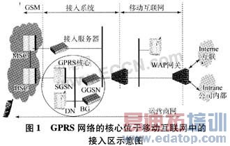 ����GPRS����ʵ���ƶ�������