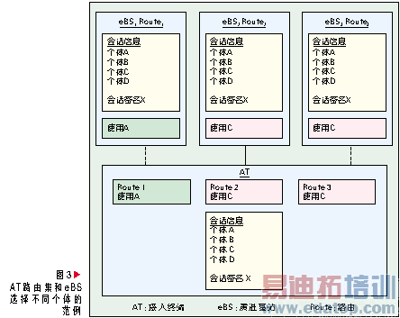 ���ƶ��������߽��뼼����UWB������ܹ�����