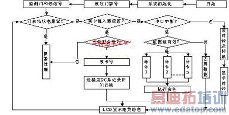 ��Ƶʶ�������������Ž�ϵͳ���