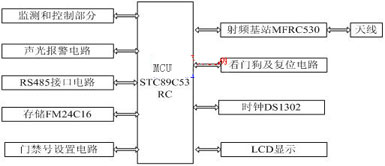 ��Ƶʶ�������������Ž�ϵͳ���