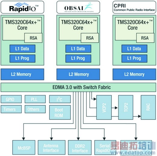 ���ö������ʵ��׿Խ3G��WiMAX��LTE����
