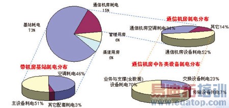 �й��ƶ��ܺķ�����״