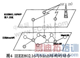 多跳网络技术在WiMAX网络中的应用