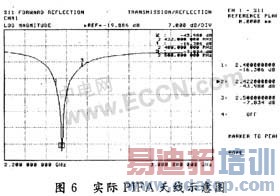 �����������۵�PIFA������ƺͷ���