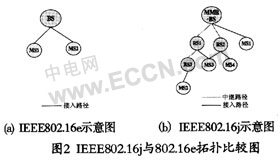 �������缼����WiMAX�����е�Ӧ��