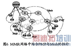多跳网络技术在WiMAX网络中的应用