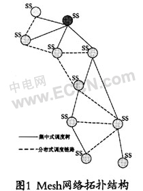 多跳网络技术在WiMAX网络中的应用