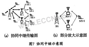 多跳网络技术在WiMAX网络中的应用