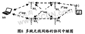 多跳网络技术在WiMAX网络中的应用