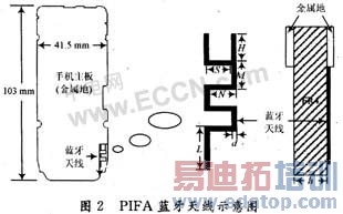 �����������۵�PIFA������ƺͷ���