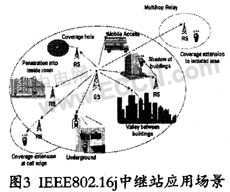 �������缼����WiMAX�����е�Ӧ��