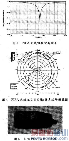 �����������۵�PIFA������ƺͷ���