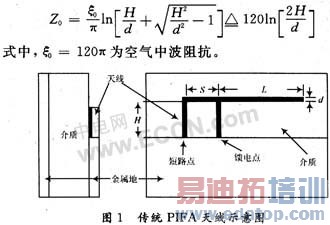 适用蓝牙的折叠PIFA天线设计和分析