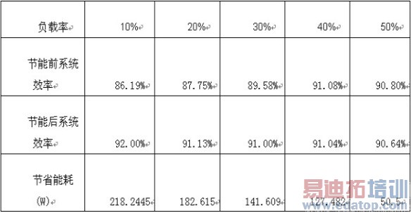 ��վ������ͨ�ŵ�Դ���߽��ܼ���