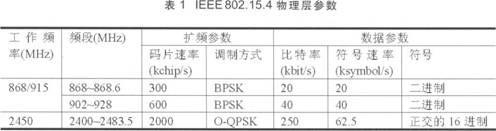 Zigbeeʵ�����ܼ�ͥ����