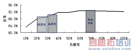 ��վ������ͨ�ŵ�Դ���߽��ܼ���