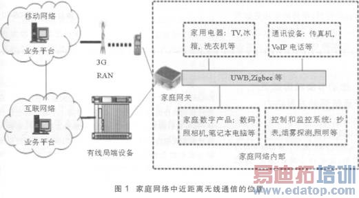 Zigbeeʵ�����ܼ�ͥ����