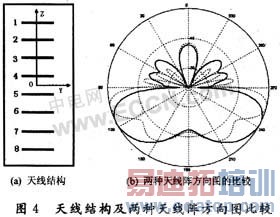 �Ŵ��㷨���������߸��β����ۺ�