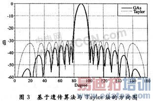 �Ŵ��㷨���������߸��β����ۺ�