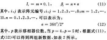 遗传算法的阵列天线赋形波束综合