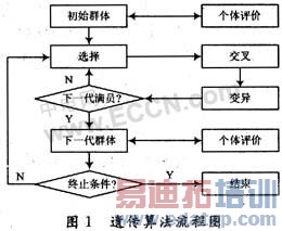 �Ŵ��㷨���������߸��β����ۺ�