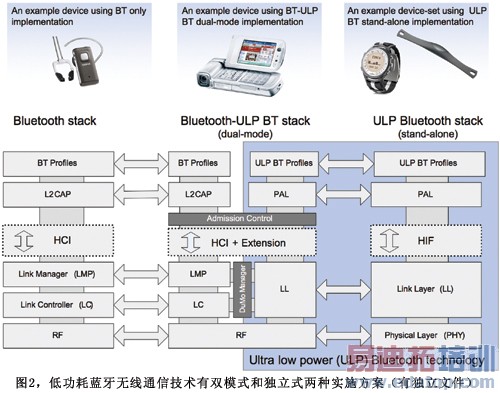 �����͹������߼����ļ�ֵ
