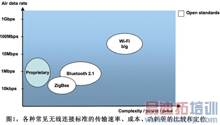 �����͹������߼����ļ�ֵ