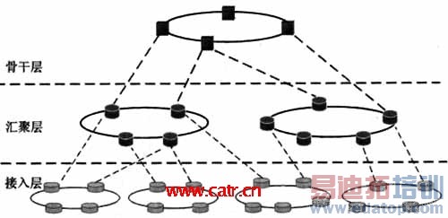 ������Դ�����ƶ���վ�����̽��