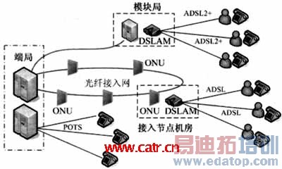 ������Դ�����ƶ���վ�����̽��