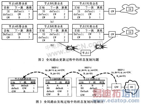 �ƶ���������Internet������Ĭ��·��ת�����ԵĸĽ�