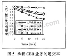 �ƶ���������Internet������Ĭ��·��ת�����ԵĸĽ�