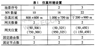 MANET��Internet������Ĭ��·��ת�����ԵĸĽ�