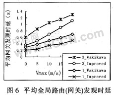 �ƶ���������Internet������Ĭ��·��ת�����ԵĸĽ�