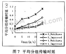 �ƶ���������Internet������Ĭ��·��ת�����ԵĸĽ�