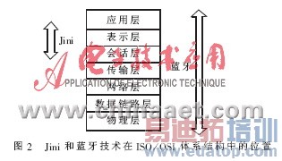 Jini与蓝牙技术的结合应用方案