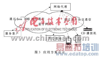 Jini�����������Ľ��Ӧ�÷���