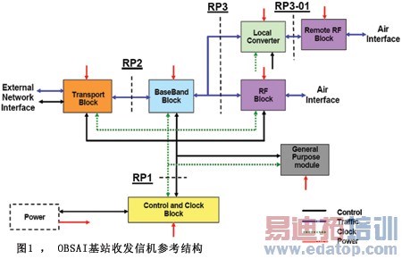 ����һ�����߻�վ���õͳɱ�FPGAʵ������