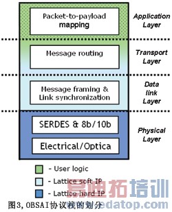 ����һ�����߻�վ���õͳɱ�FPGAʵ������