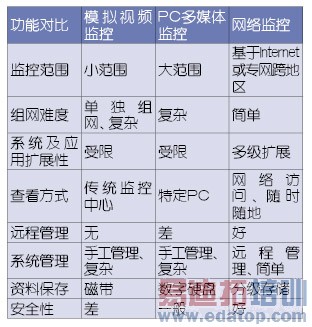 无线监控开启视频监控新篇章