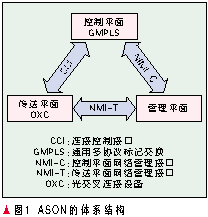 �⴫����3G���еĽ������