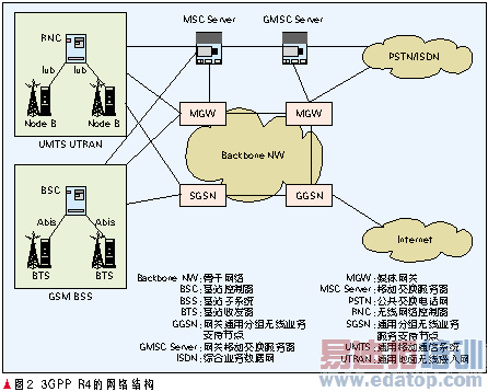�⴫����3G���еĽ������