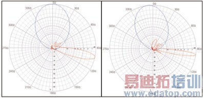 �߲������ƶ����縲�ǽ������