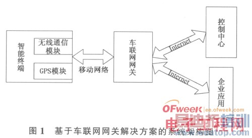 ��⳵�������ն�֮����������