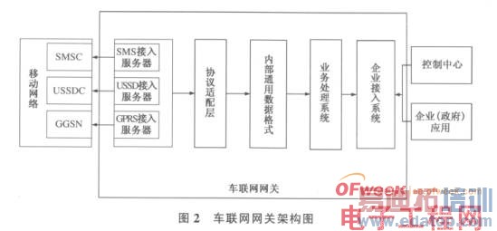 ��⳵�������ն�֮����������