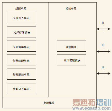 ����ODNϵͳ�ܹ�