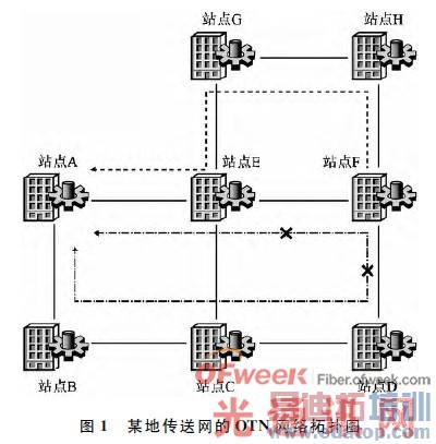 ͼ1ĳ�ش�����������ͼ