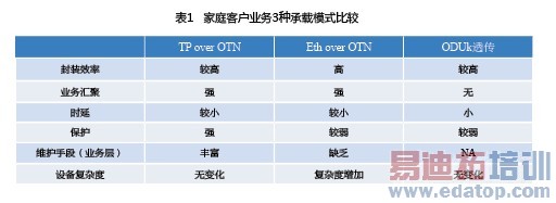 POTNӦ�ó���̽��