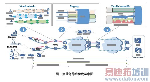 POTNӦ�ó���̽��