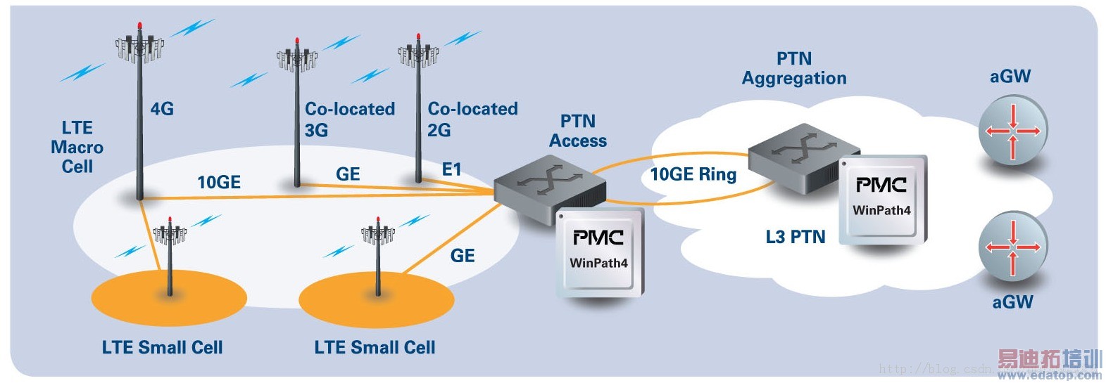 ͼ1 LTE�ش�����ͼʾ