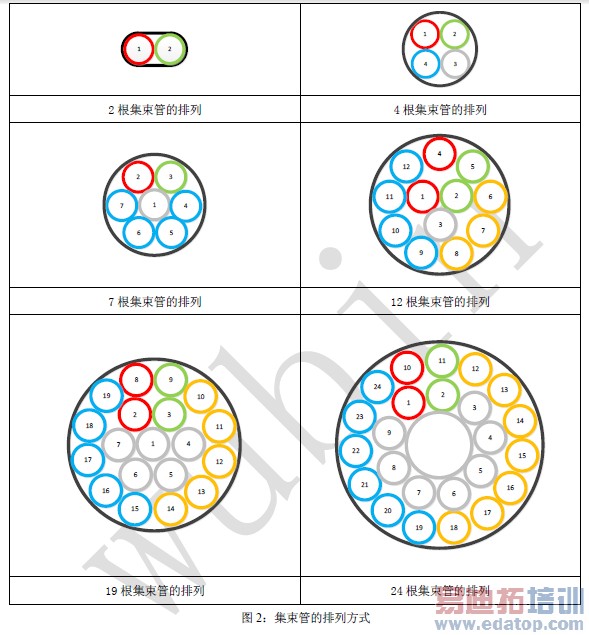 ͼ2�������ܵ����з�ʽ